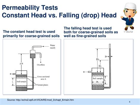 air permeability test astm|falling head vs constant permeability.